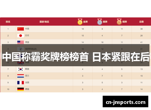 中国称霸奖牌榜榜首 日本紧跟在后